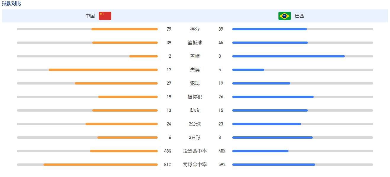 本赛季目前为止，萨帕塔出场14次，贡献4球1助攻。